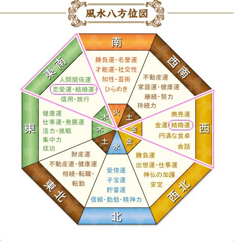 風水 女性|【最新風水】男性・女性の恋愛運に本当に効果があった風水術17選